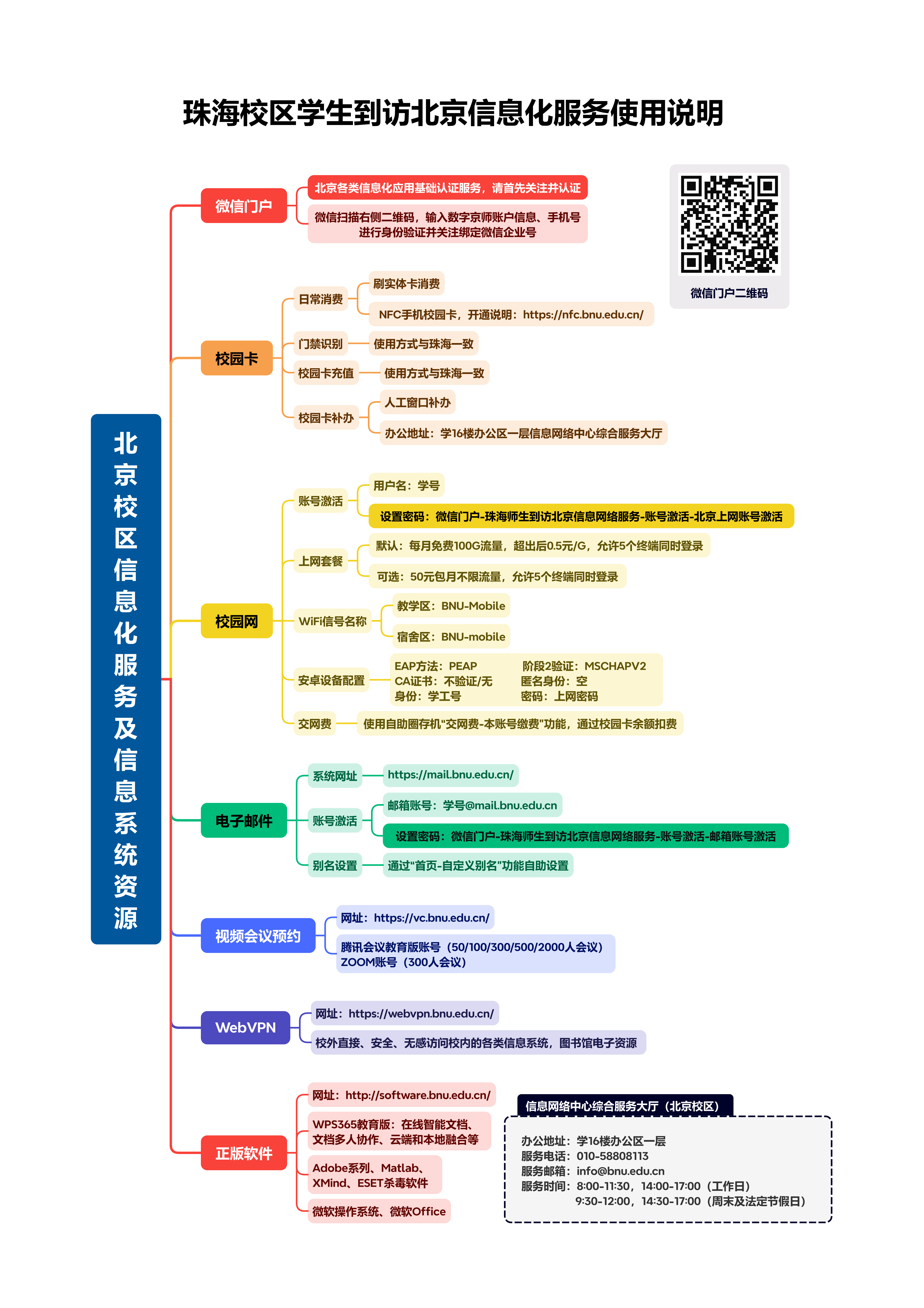 珠海校区学生到访北京信息化服务使用说明(1)_01.png