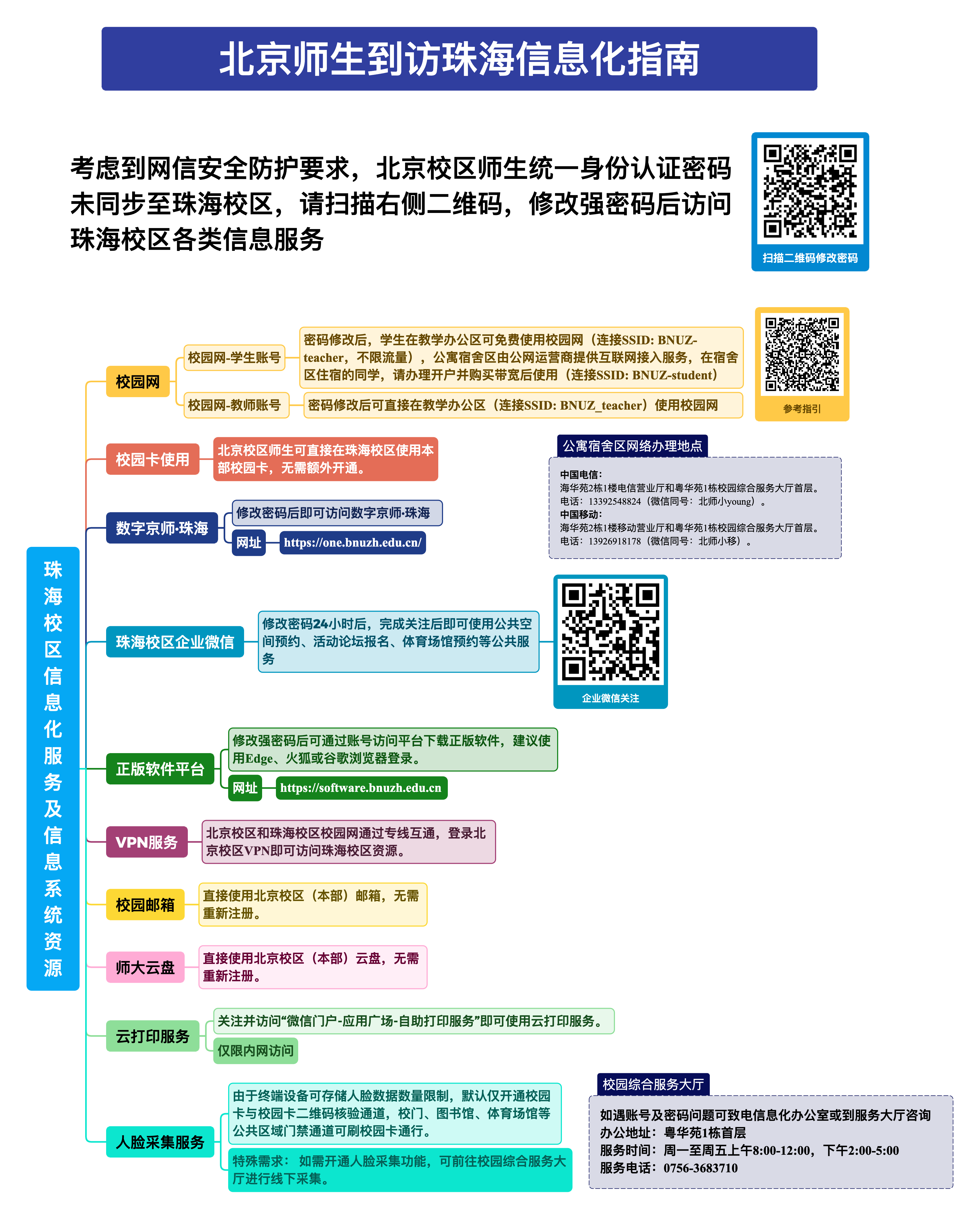 北京校区师生到访珠海信息化服务使用指南(终).png